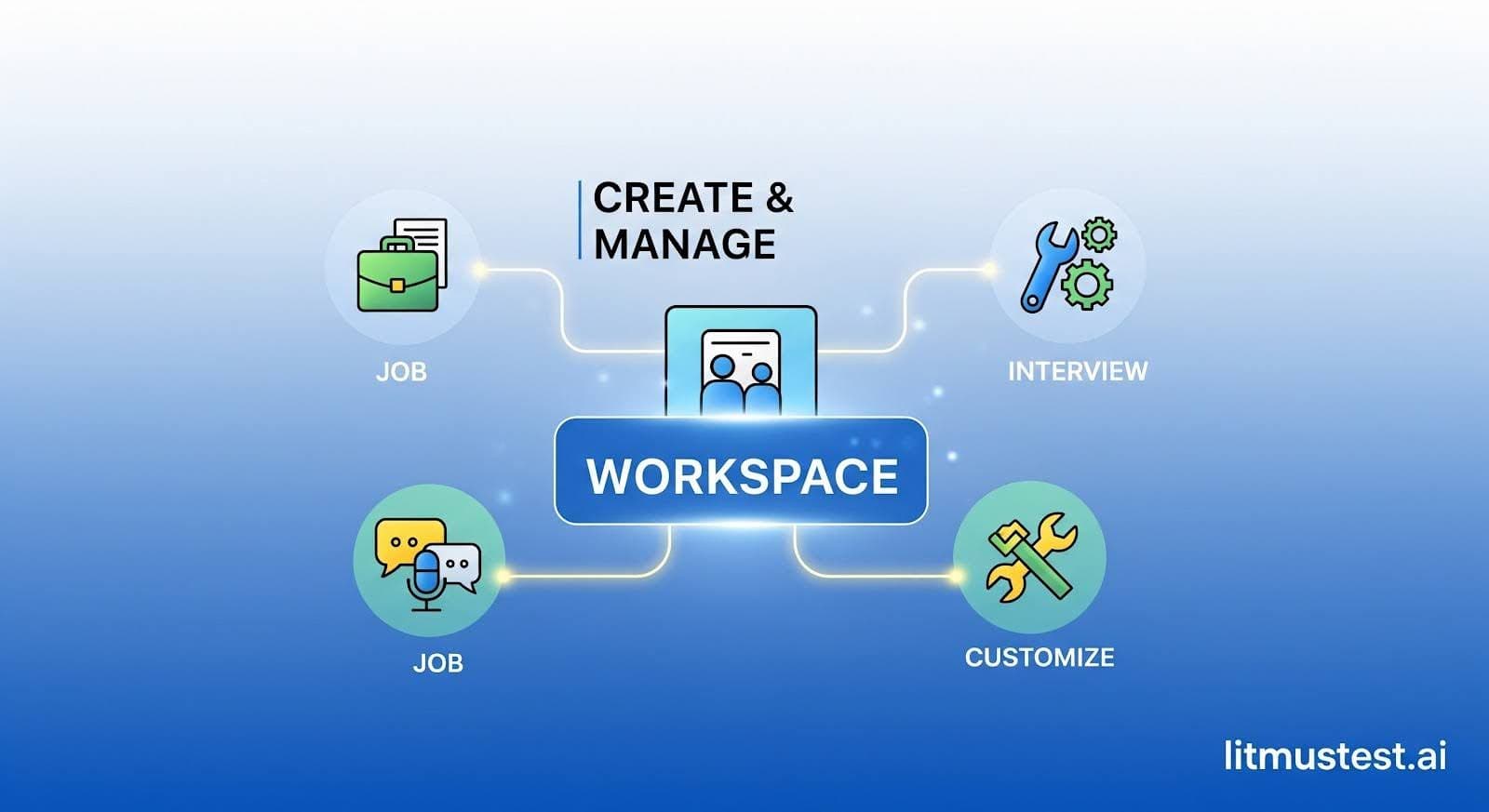 How to Create and Manage Workspaces in Litmustest.ai How to Create and Manage Workspaces in Litmustest.ai