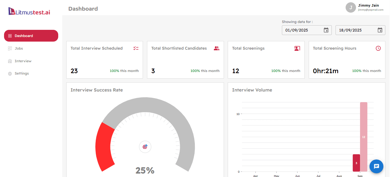 How to Generate a Candidate Report on Litmustest.ai: A Step-by-Step Guide Blog Description Image